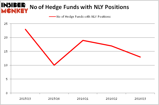 HedgeFundSentimentChart