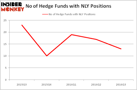 HedgeFundSentimentChart