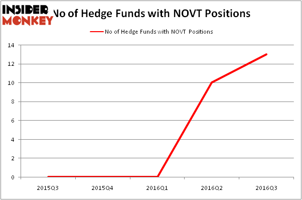 HedgeFundSentimentChart
