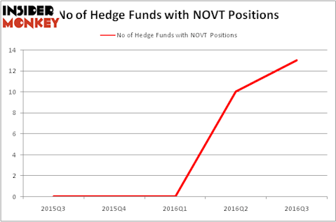 HedgeFundSentimentChart