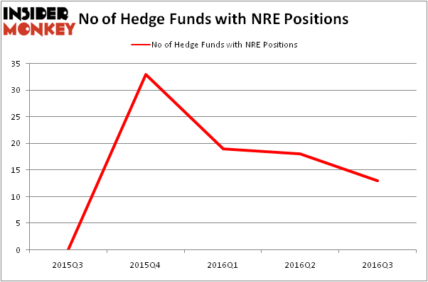 HedgeFundSentimentChart