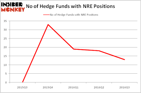 HedgeFundSentimentChart