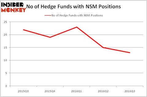 HedgeFundSentimentChart
