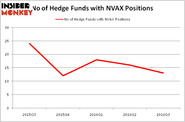 HedgeFundSentimentChart