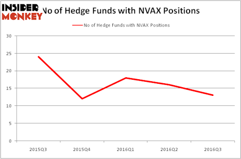 HedgeFundSentimentChart