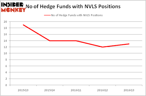 HedgeFundSentimentChart