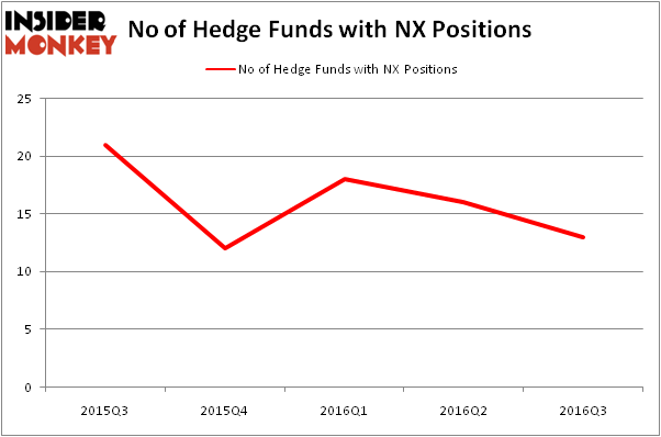 HedgeFundSentimentChart