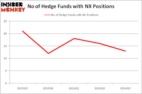 HedgeFundSentimentChart