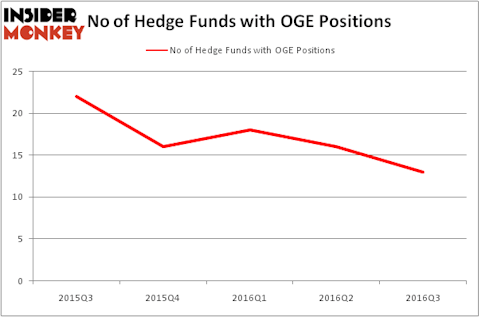 HedgeFundSentimentChart