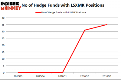 LSXMK Chart