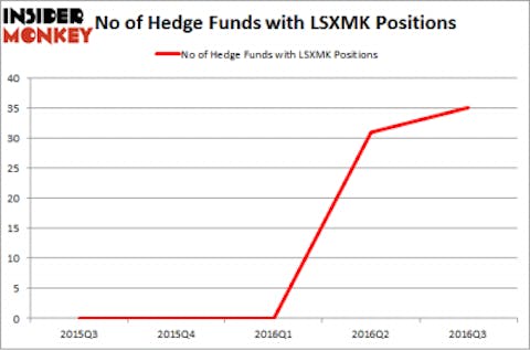 LSXMK Chart