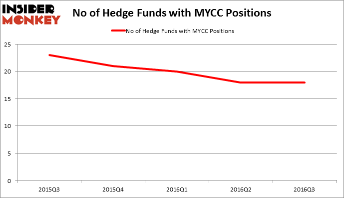 HedgeFundSentimentChart