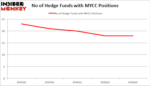 HedgeFundSentimentChart