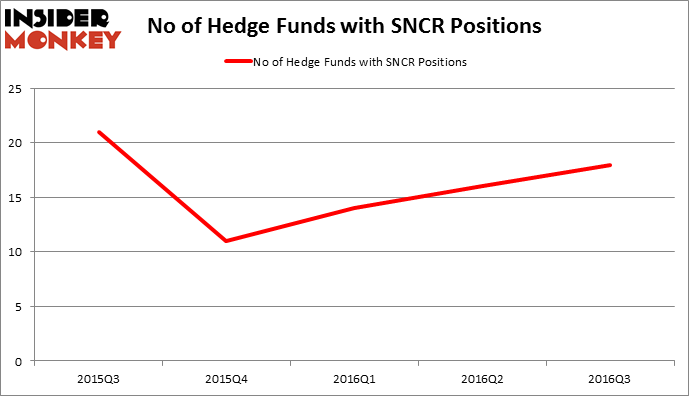 HedgeFundSentimentChart