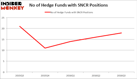HedgeFundSentimentChart