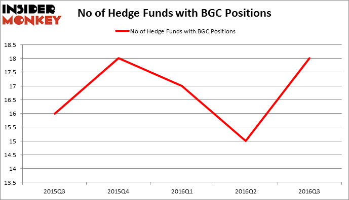 HedgeFundSentimentChart