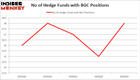 HedgeFundSentimentChart