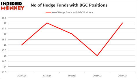 HedgeFundSentimentChart