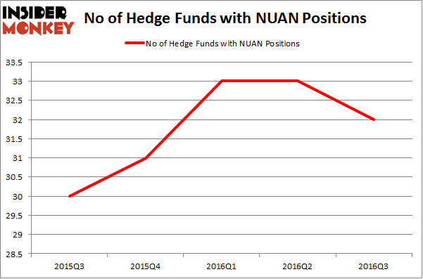 NUAN Chart