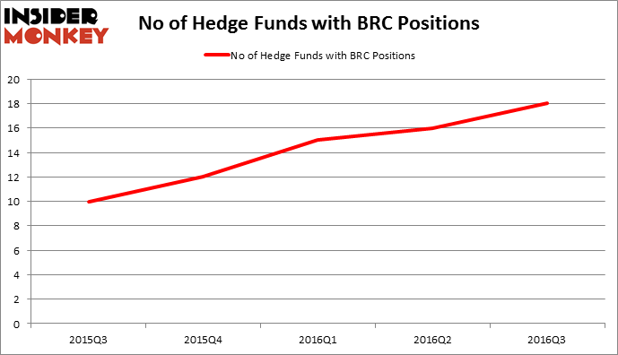 HedgeFundSentimentChart