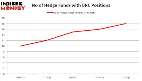 HedgeFundSentimentChart