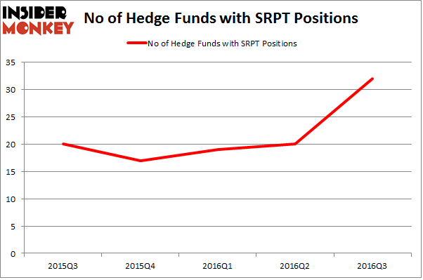 SRPT Chart