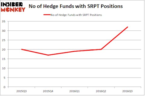 SRPT Chart