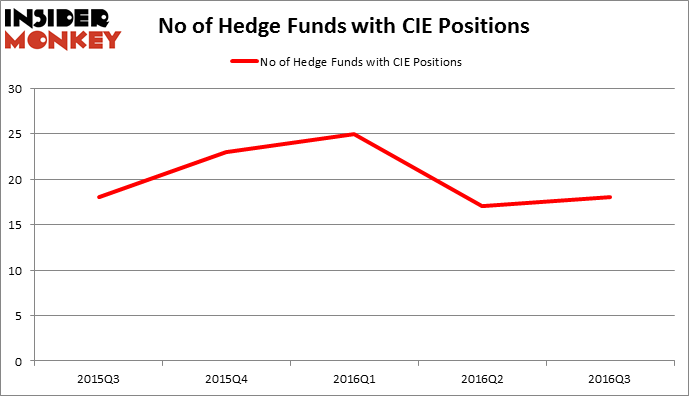 HedgeFundSentimentChart