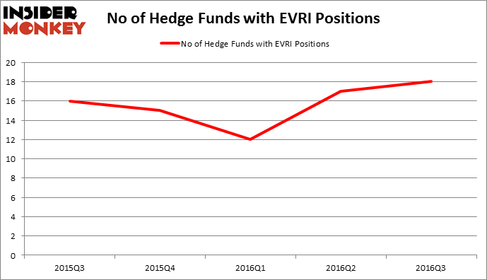 HedgeFundSentimentChart