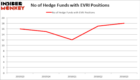 HedgeFundSentimentChart