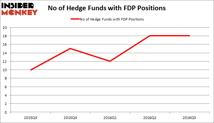 HedgeFundSentimentChart