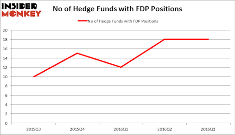 HedgeFundSentimentChart