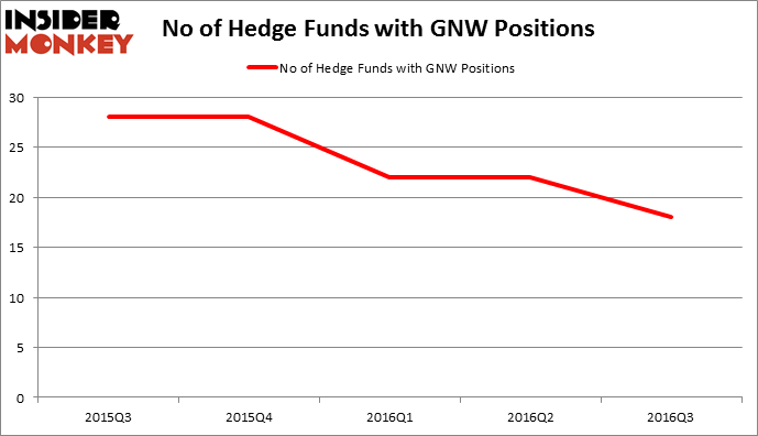 HedgeFundSentimentChart
