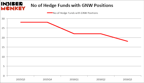 HedgeFundSentimentChart