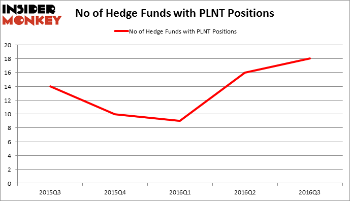 HedgeFundSentimentChart