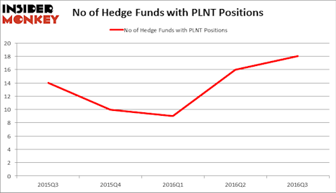 HedgeFundSentimentChart