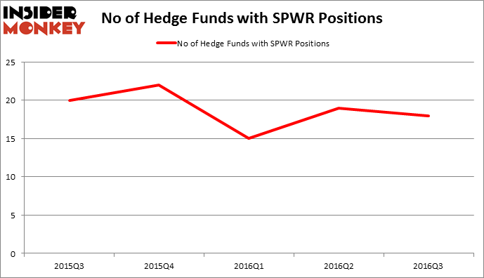 HedgeFundSentimentChart