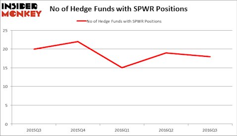 HedgeFundSentimentChart