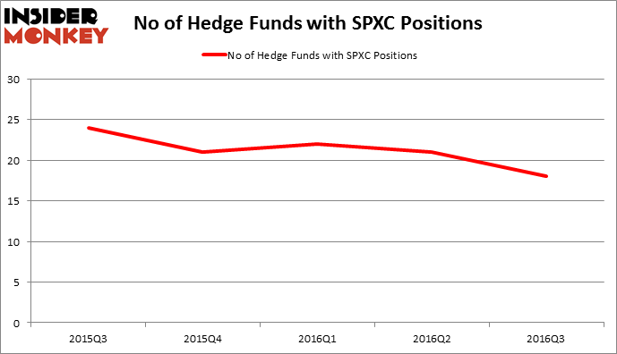 HedgeFundSentimentChart