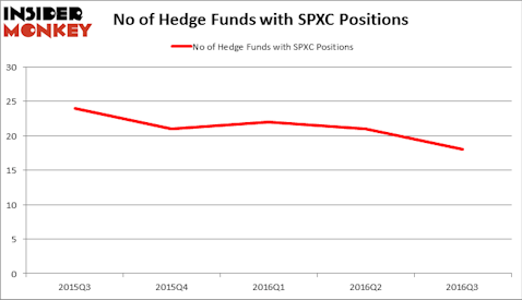 HedgeFundSentimentChart