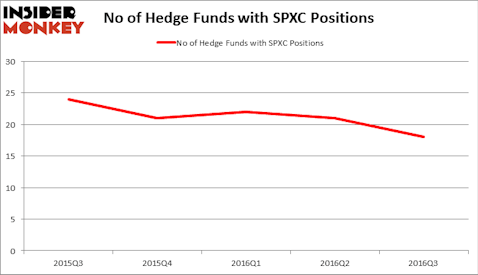 HedgeFundSentimentChart