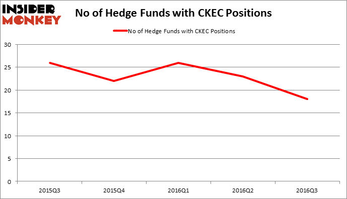 HedgeFundSentimentChart