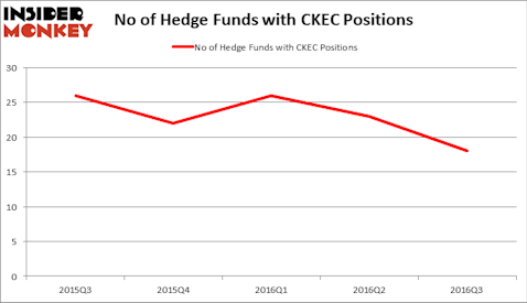 HedgeFundSentimentChart