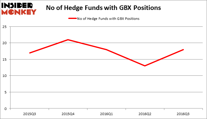 HedgeFundSentimentChart