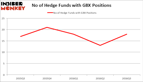 HedgeFundSentimentChart