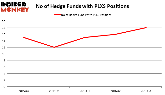 HedgeFundSentimentChart