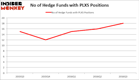 HedgeFundSentimentChart