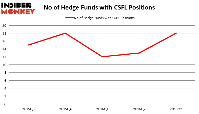 HedgeFundSentimentChart