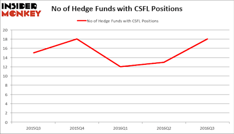 HedgeFundSentimentChart