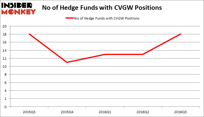 HedgeFundSentimentChart